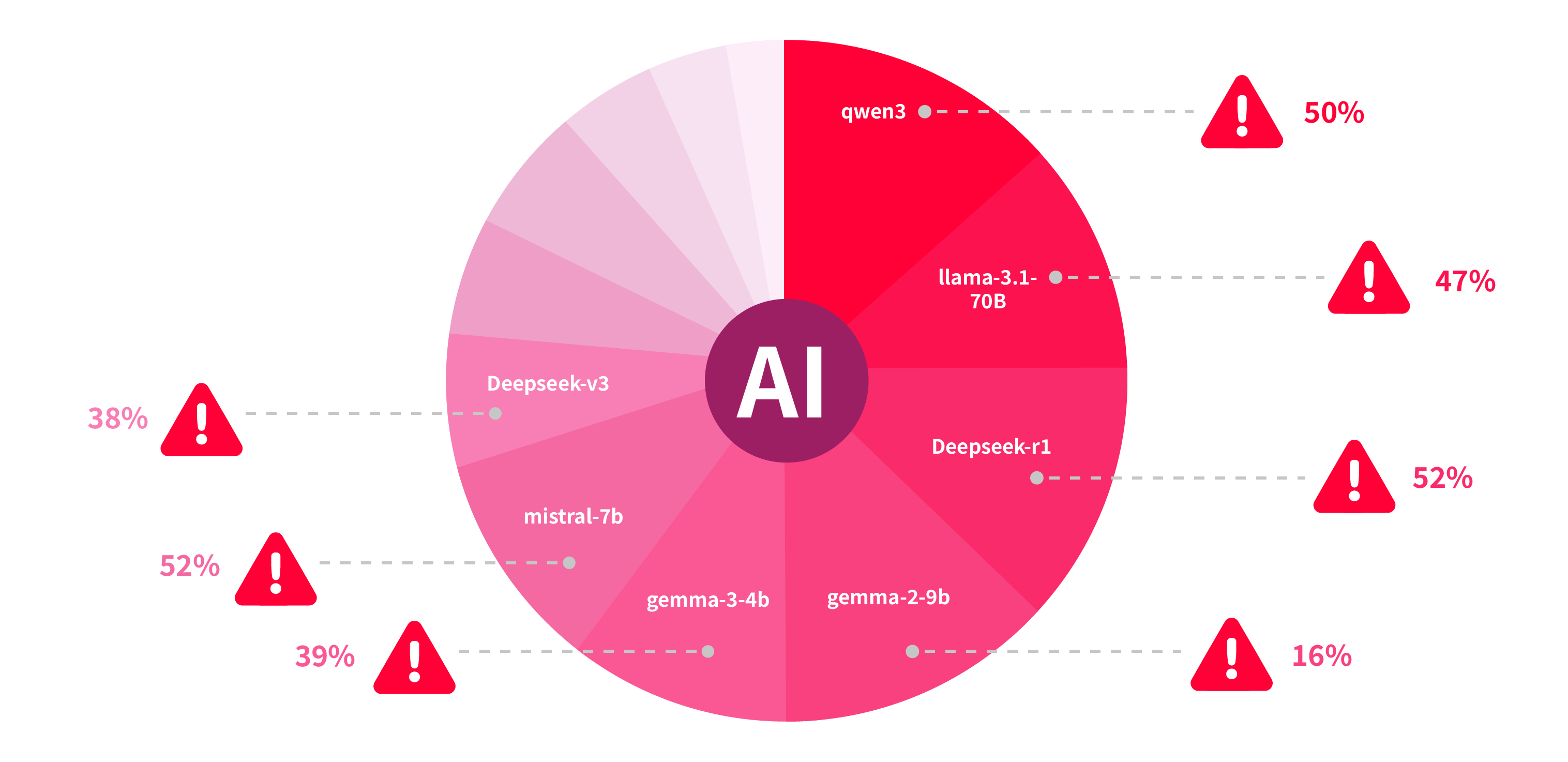 Enkrypt AI Safety Leaderboard