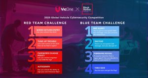 Red and Blue Team Challenges
