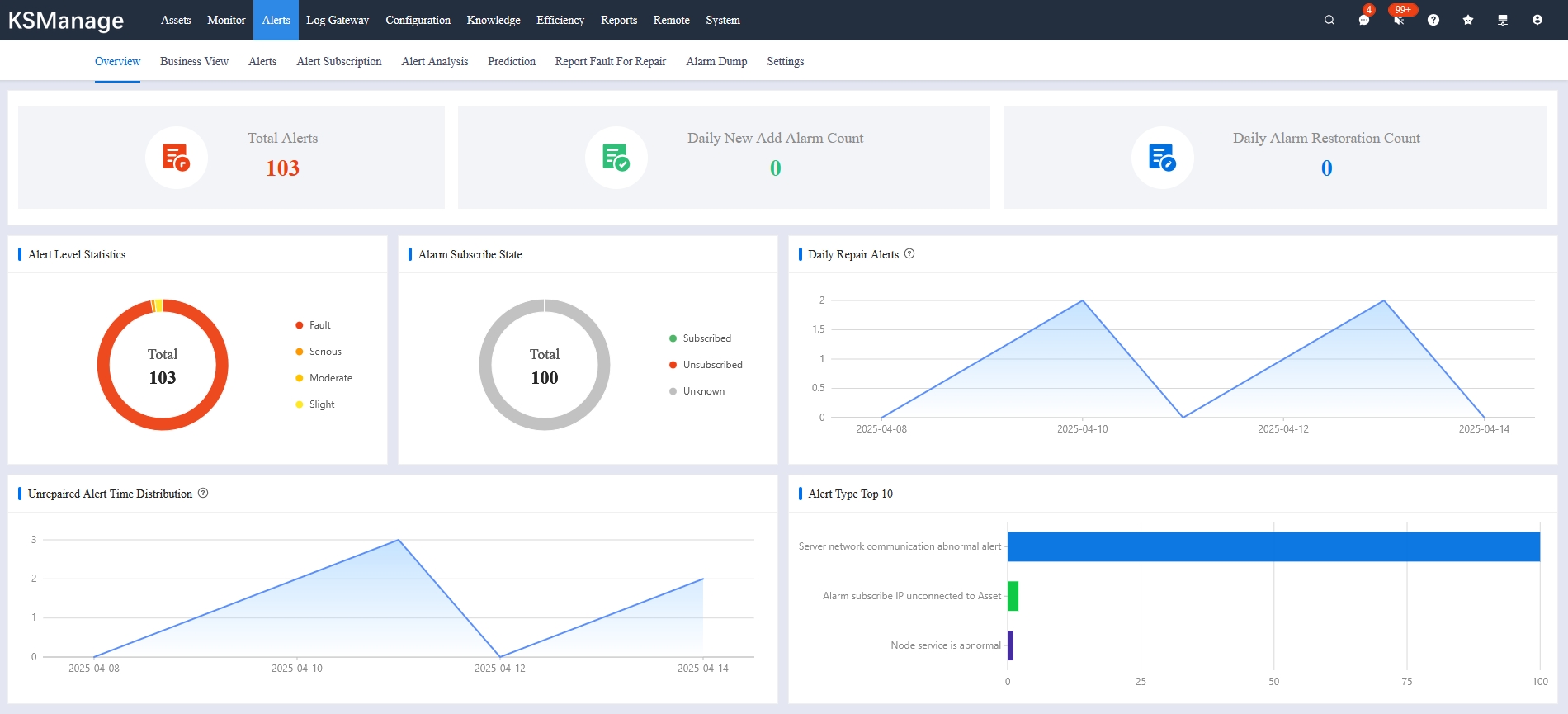 KAYTUS KSManage Alerts KAYTUS KSManage Alerts