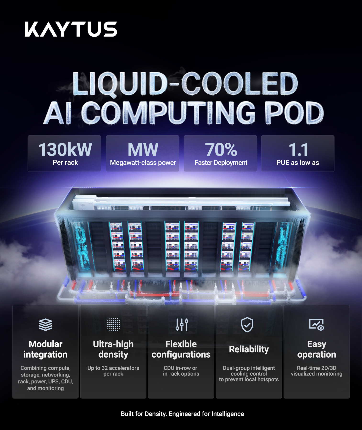 KAYTUS: RedDot & IF Design Award für AI Compute Pod KAYTUS gewinnt RedDot & IF Design Award 2026 mit AI Compute Pod
