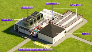 Vollständig vorgefertigte Rechenzentrumslösung im Gigawatt-Maßstab von KAYTUS